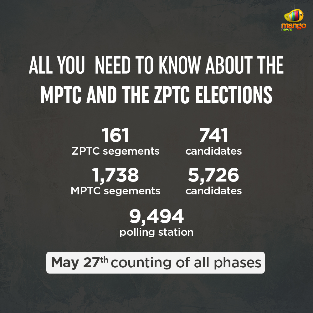 Telangana Conducts Final Phase Of ZPTC And MPTC Elections, ZPTC And MPTC Final phase, Telangana rural local body elections, Telangana ZPTC and MPTC elections, Mango News, ZPTC and the MPTC Polls results, Telangana Parishad elections, MPTC and the ZPTC seats in Telangana