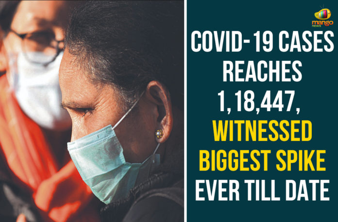 COVID-19-Cases-Reaches-1,18,447,--Witnessed-Biggest-Spike-Ever-Till-Date Coronavirus Cases In India, Coronavirus Deaths In India, Coronavirus Higlights, Coronavirus In India, Coronavirus in India live updates, Coronavirus Live Updates, Coronavirus news highlights, Coronavirus outbreak, coronavirus positive cases, Coronavirus Positive Cases In India, india coronavirus cases, india coronavirus deaths,Total Corona Cases In India