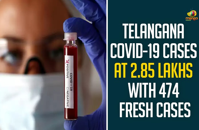 Telangana COVID-19 Cases At 2.85 Lakhs With 474 Fresh Cases Telangana COVID-19 Cases At 2.85 Lakhs With 474 Fresh Cases,Telangana COVID-19 Report,Covid-19 Updates In Telangana,Telangana COVID-19 Cases New Reports,Telangana Reports,Telangana COVID-19 Cases,COVID 19 Updates,COVID-19,COVID-19 Latest Updates In Telangana,Mango News,Telangana,Telangana Coronavirus Cases Today,Telangana Coronavirus Updates,Telangana COVID-19 Cases,Telangana COVID-19 Deaths Reports,Telangana COVID-19 474 New Positive Cases,Telangana COVID-19 Reports,Telangana State COVID-19 Update,COVID-19 Cases In Telangana,Telangana Corona Updates,Telangana COVID-19 Reports,Telangana Reports 474 New Covid-19 Cases