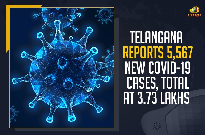 Telangana Reports 5,567 New COVID-19 Cases, Total At 3.73 Lakhs Coronavirus, COVID-19, Covid-19 Updates in Telangana, telangana corona district wise cases, telangana coronavirus cases district wise, telangana coronavirus cases today, telangana coronavirus cases today district wise, telangana coronavirus district wise, telangana coronavirus district wise List, Telangana Coronavirus News, telangana covid cases today bulletin, telangana covid cases today list,mango news
