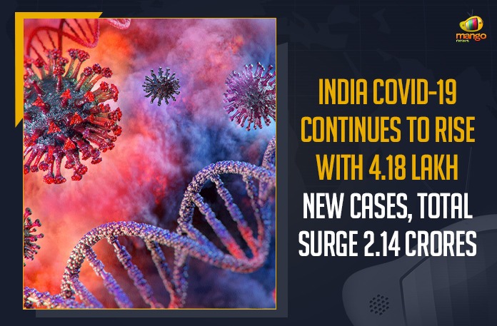 India COVID-19 Continues To Rise With 4.18 Lakh New Cases, Total Surge 2.14 Crores India COVID-19 Continues To Rise With 4.18 Lakh New Cases,India COVID-19 Total Surge 2.14 Crores, Mango News,Latest Breaking News 2021,COVID-19,India COVID-19 Cases, India Single Day Cases, Novel Coronavirus Cases, Union Health Ministry, COVID-19 infection in India, Union Ministry of Health and Family Welfare, Indian Council of Medical Research, Oxygen and Proper Medication