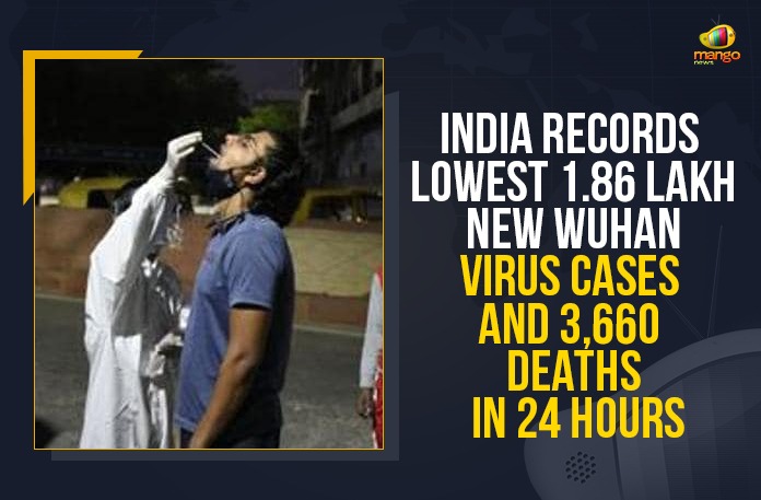 India Records Lowest 1.86 Lakh New Wuhan Virus Cases And 3,660 Deaths In 24 Hours Coronavirus Cases, coronavirus cases in india state wise, coronavirus cases in india today state wise, coronavirus cases india, coronavirus india, India Coronavirus, India Covid-19 Updates, New Confirmed Corona Cases, total corona cases in india today, total corona positive in india,mango news