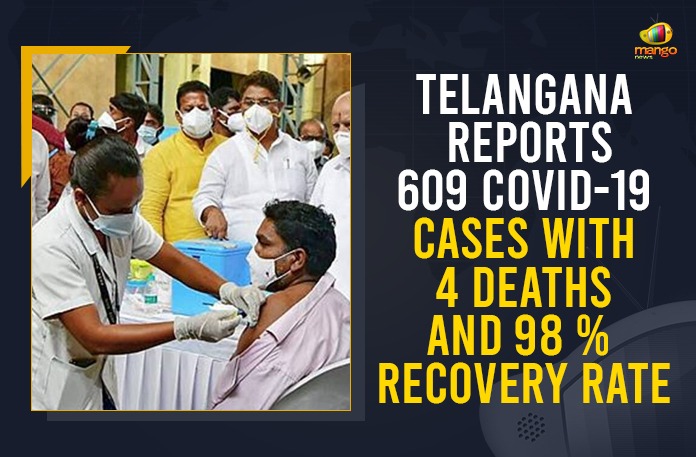 Telangana Reports 609 COVID-19 Cases With 4 Deaths And 98 % Recovery Rate Coronavirus, COVID-19, Covid-19 Updates in Telangana, telangana corona district wise cases, telangana coronavirus cases district wise, telangana coronavirus cases today, telangana coronavirus cases today district wise, telangana coronavirus district wise, telangana coronavirus district wise List, Telangana Coronavirus News, telangana covid cases today bulletin, telangana covid cases today list,mango news