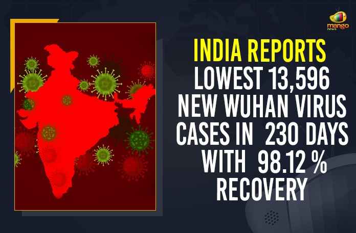 India Reports Lowest 13,596 New Wuhan Virus Cases In 230 Days With 98.12 %Recovery Coronavirus Cases, coronavirus cases in india state wise, coronavirus cases in india today state wise, coronavirus cases india, coronavirus india, India Coronavirus, India Covid-19 Updates, New Confirmed Corona Cases, total corona cases in india today, total corona positive in india,mango news