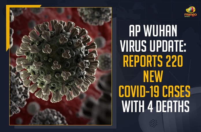 AP Wuhan Virus Update: Reports 220 New COVID-19 Cases With 4 Deaths Andhra Pradesh, Andhra Pradesh COVID-19 Daily Bulletin, Andhra Pradesh Department of Health, ap coronavirus cases today, ap coronavirus cases total, ap coronavirus updates district wise, AP COVID 19 Cases, AP Total Positive Cases, COVID-19, COVID-19 Daily Bulletin, Total Corona Cases In AP,mango news