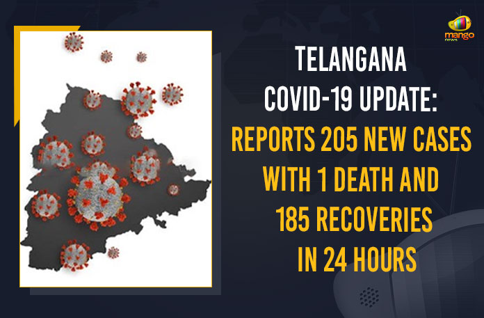 Telangana COVID-19 Update: Reports 205 New Cases With 1 Death And 185 Recoveries In 24 Hours Coronavirus, COVID-19, Covid-19 Updates in Telangana, telangana corona district wise cases, telangana coronavirus cases district wise, telangana coronavirus cases today, telangana coronavirus cases today district wise, telangana coronavirus district wise, telangana coronavirus district wise List, Telangana Coronavirus News, telangana covid cases today bulletin, telangana covid cases today list,mango news