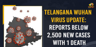 Telangana Wuhan Virus Update Reports Below 2500 New Cases With 1 Death In 24 Hours, Telangana Wuhan Virus Update, Telangana Reports Below 2500 New Cases With 1 Death In 24 Hours, Telangana Covid-19 Updates, Telangana Covid-19 New Cases, Telangana Reports 1 COVID-19 Death In 24 Hours, COVID-19, COVID-19 Live Updates, Covid-19 New Updates, Mango News, 2500 New Cases, 2500 New COVID-19 Cases In Telangana, Omicron Cases, Omicron, Update on Omicron, Omicron covid variant, Omicron variant, coronavirus, coronavirus News, coronavirus Live Updates, New COVID-19 Cases In Telangana, New COVID-19 Cases, COVID-19 Cases, 2500 New COVID-19 Cases,