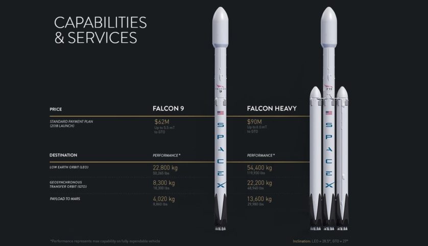 SpaceX falcon heavy rocket elon musk