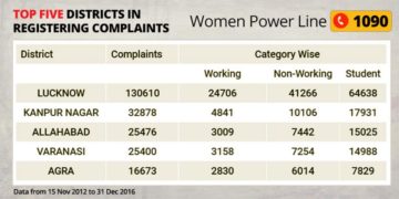 statistics mobile harassment