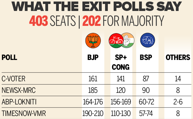election exit polls stats