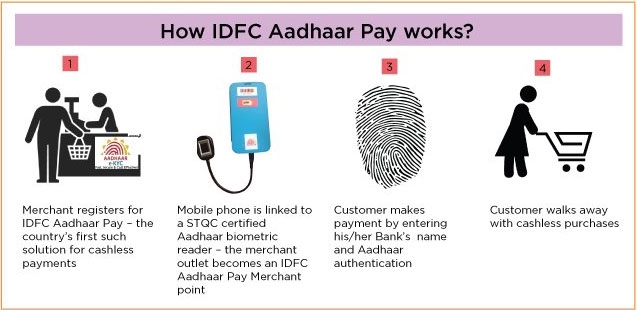 aadhaar pay app working