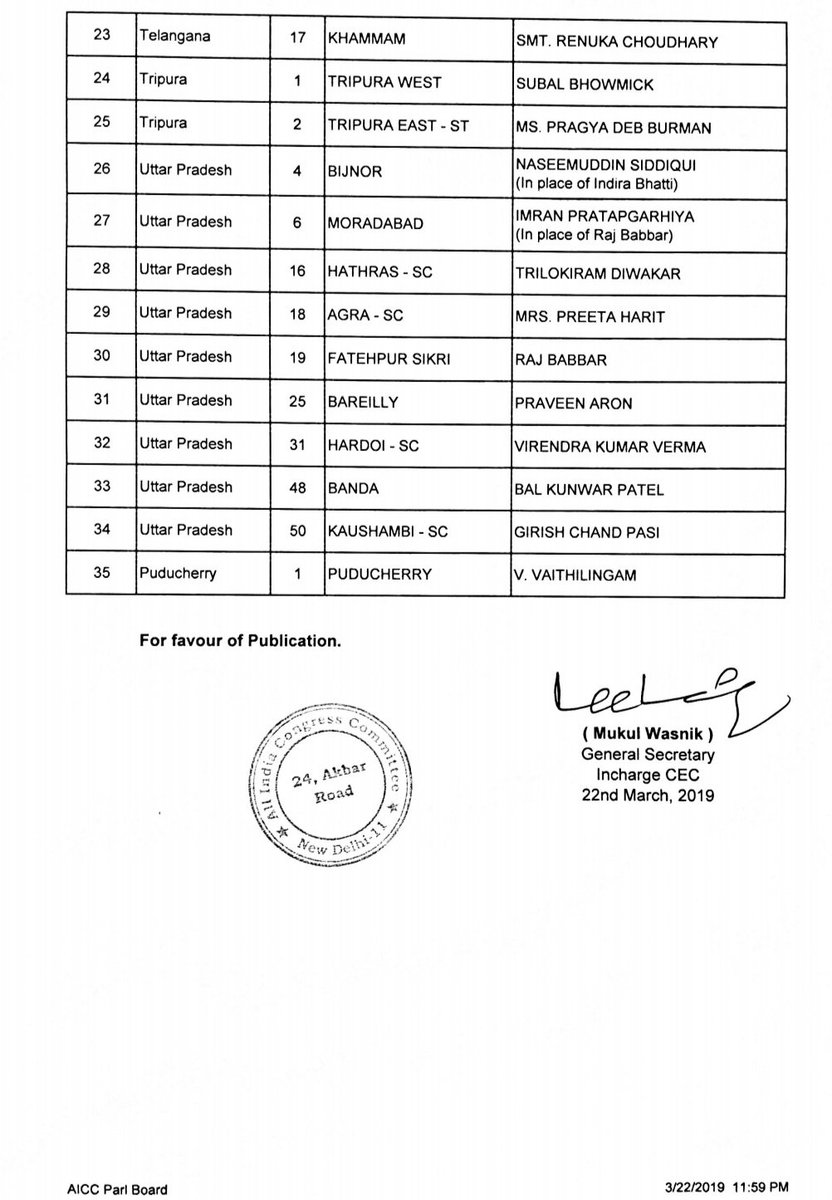 Lok Sabha Elections INC Releases Seventh List Of Candidates, Congress Releases Seventh List, Lok Sabha election 2019,  Lok Sabha polls 2019, Congress Lok sabha candidate list, Mango News, 2019 General Elections live updates, Elections 2019 latest news and updates