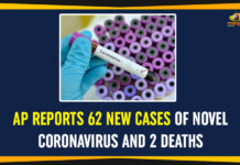 AP Reports 62 New Cases Of Novel Coronavirus And 2 Deaths