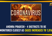 Andhra Pradesh – 4 Districts To Be Monitored Closely As Cases Increases To 1,016 andhra pradesh, AP Corona Positive Cases, AP Coronavirus, AP COVID 19 Cases, AP red zones, AP Total Positive Cases, Corona Positive Cases, Coronavirus, Coronavirus Breaking News, Coronavirus live updates, COVID-19, red zones in A.P, Vijayawada, Vijayawada Coronavirus, Vijayawada COVID 19, Vijayawada Lockdown