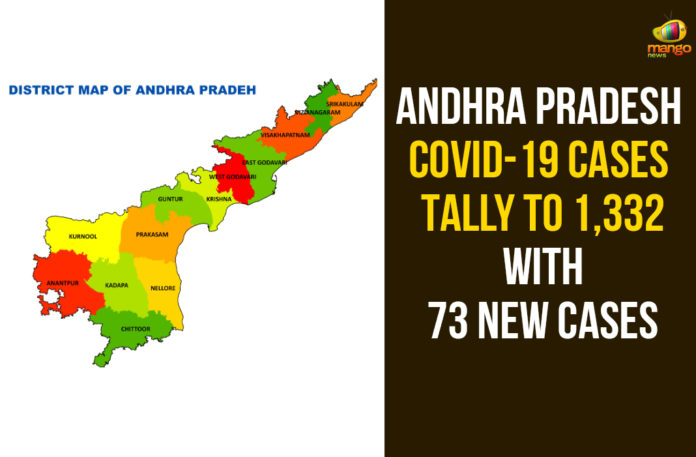 73 New Positive Cases Reported In AP, Andhra Pradesh, AP Corona Cases, AP Corona Positive Cases, AP Corona Updates, AP Coronavirus, AP COVID 19 Cases, AP Total Positive Cases, Corona Positive Cases, Coronavirus, Coronavirus Live Updates, COVID-19, India COVID 19 Cases, Total Corona Cases In AP, Total COVID 19 Cases