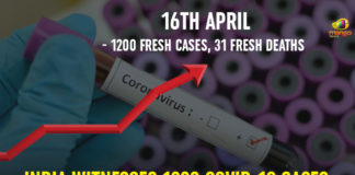 2020 coronavirus pandemic in India, Coronavirus, Coronavirus cases in India, Coronavirus In India, Coronavirus India updates, Coronavirus live updates, Coronavirus news live updates, Coronavirus outbreak, Coronavirus Pandemic, COVID-19, Highest Spike Till Now, India records highest Covid-19 cases, India Witnesses 1200 COVID-19 Cases In A Day, Mango News