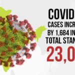 Coronavirus, Coronavirus Cases, Coronavirus In India, coronavirus india, coronavirus news, Coronavirus outbreak, coronavirus positive cases, Coronavirus Total Cases, COVID 19 Cases, COVID-19, india coronavirus cases, India COVID 19 Cases, Total COVID 19 Cases