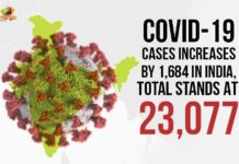 COVID-19 Cases Increases By 1,684 In India, Total Stands At 23,077 Coronavirus, Coronavirus Cases, Coronavirus In India, coronavirus india, coronavirus news, Coronavirus outbreak, coronavirus positive cases, Coronavirus Total Cases, COVID 19 Cases, COVID-19, india coronavirus cases, India COVID 19 Cases, Total COVID 19 Cases