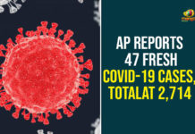 Andhra Pradesh, AP Corona Cases, AP Corona Positive Cases, AP Coronavirus, AP COVID 19 Cases, AP Total Positive Cases, Corona Positive Cases, Coronavirus, Coronavirus Breaking News, Coronavirus Latest News, Coronavirus Live Updates, COVID-19, India COVID 19 Cases, Total Corona Cases In AP, Total COVID 19 Cases