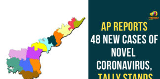 Andhra Pradesh, AP Corona Cases, AP Corona Positive Cases, AP Coronavirus, AP COVID 19 Cases, AP Total Positive Cases, Corona Positive Cases, Coronavirus, Coronavirus Breaking News, Coronavirus Latest News, Coronavirus Live Updates, COVID-19, India COVID 19 Cases, Total Corona Cases In AP, Total COVID 19 Cases