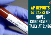 AP Reports 52 Cases Of Novel Coronaviru, Tally At 2,407 Andhra Pradesh, AP Corona Cases, AP Corona Positive Cases, AP Coronavirus, AP COVID 19 Cases, AP Total Positive Cases, Corona Positive Cases, Coronavirus, Coronavirus Breaking News, Coronavirus Latest News, Coronavirus Live Updates, COVID-19, India COVID 19 Cases, Total Corona Cases In AP, Total COVID 19 Cases