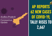 AP Reports 62 New Cases Of COVID-19, Tally Rises To 2,667 Andhra Pradesh, AP Corona Cases, AP Corona Positive Cases, AP Coronavirus, AP COVID 19 Cases, AP Total Positive Cases, Corona Positive Cases, Coronavirus, Coronavirus Breaking News, Coronavirus Latest News, Coronavirus Live Updates, COVID-19, India COVID 19 Cases, Total Corona Cases In AP, Total COVID 19 Cases