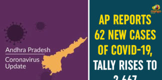 Andhra Pradesh, AP Corona Cases, AP Corona Positive Cases, AP Coronavirus, AP COVID 19 Cases, AP Total Positive Cases, Corona Positive Cases, Coronavirus, Coronavirus Breaking News, Coronavirus Latest News, Coronavirus Live Updates, COVID-19, India COVID 19 Cases, Total Corona Cases In AP, Total COVID 19 Cases