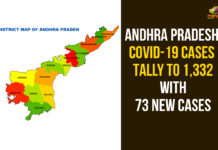 Andhra Pradesh Reports 60 New Cases Of COVID-19, Tally Rises To 1,777 Andhra Pradesh, Andhra Pradesh Coronavirus News, AP Corona Cases, AP Corona Positive Cases, AP Corona Updates, AP Coronavirus, AP COVID 19 Cases, AP Total Positive Cases, Corona Positive Cases, Coronavirus, COVID-19, Total Corona Cases In AP