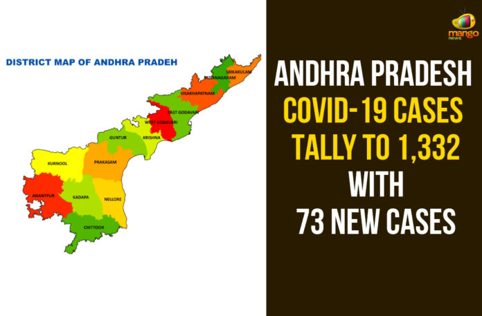 Andhra Pradesh, Andhra Pradesh Coronavirus News, AP Corona Cases, AP Corona Positive Cases, AP Corona Updates, AP Coronavirus, AP COVID 19 Cases, AP Total Positive Cases, Corona Positive Cases, Coronavirus, COVID-19, Total Corona Cases In AP