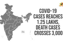 Coronavirus cases in India, Coronavirus Deaths In India, Coronavirus Higlights, Coronavirus In India, Coronavirus in India live updates, Coronavirus live updates, Coronavirus news highlights, Coronavirus outbreak, coronavirus positive cases, Coronavirus Positive Cases In India, COVID 19 Cases, india coronavirus cases, india coronavirus deaths, Total Corona Cases In India
