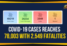 COVID-19 Cases Reaches 78,003 With 2,549 Fatalities Coronavirus Cases In India, Coronavirus Deaths In India, Coronavirus Higlights, Coronavirus In India, Coronavirus in India live updates, Coronavirus Live Updates, Coronavirus news highlights, Coronavirus outbreak, coronavirus positive cases, Coronavirus Positive Cases In India, india coronavirus cases, india coronavirus deaths,Total Corona Cases In India