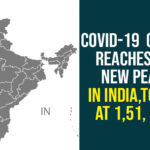 Coronavirus Cases In India, Coronavirus Deaths In India, Coronavirus Higlights, Coronavirus In India, Coronavirus in India live updates, Coronavirus India update, Coronavirus Live Updates, Coronavirus news highlights, Coronavirus outbreak, coronavirus positive cases, Coronavirus Positive Cases In India, india coronavirus cases, india coronavirus deaths, Total Corona Cases In India