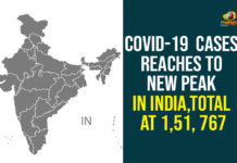 Coronavirus Cases In India, Coronavirus Deaths In India, Coronavirus Higlights, Coronavirus In India, Coronavirus in India live updates, Coronavirus India update, Coronavirus Live Updates, Coronavirus news highlights, Coronavirus outbreak, coronavirus positive cases, Coronavirus Positive Cases In India, india coronavirus cases, india coronavirus deaths, Total Corona Cases In India