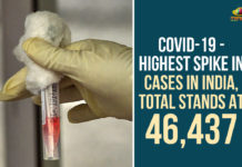 COVID-19 – Highest Spike In Cases In India, Total Stands At 46,437 Coronavirus cases in India, Coronavirus Deaths In India, Coronavirus Higlights, Coronavirus In India, Coronavirus in India live updates, Coronavirus live updates, Coronavirus news highlights, Coronavirus outbreak, coronavirus positive cases, Coronavirus Positive Cases In India, Highest Spike In Cases In India, india coronavirus cases, india coronavirus deaths, Total Corona Cases In India