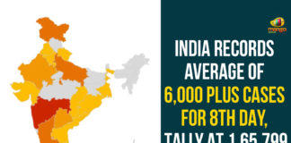 Coronavirus Cases In India, Coronavirus Deaths In India, Coronavirus Higlights, Coronavirus In India, Coronavirus in India live updates, Coronavirus Live Updates, Coronavirus news highlights, Coronavirus outbreak, coronavirus positive cases, Coronavirus Positive Cases In India, india coronavirus cases, india coronavirus deaths, Total Corona Cases In India