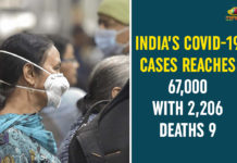 India’s COVID-19 Cases Reaches 67,000 With 2,206 Deaths Coronavirus cases in India, Coronavirus Deaths In India, Coronavirus Higlights, Coronavirus In India, Coronavirus in India live updates, Coronavirus live updates, Coronavirus news highlights, Coronavirus outbreak, coronavirus positive cases, Coronavirus Positive Cases In India, india coronavirus cases, india coronavirus deaths, India COVID 19 Cases, Total Corona Cases In India