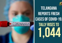 Telangana Reports Fresh Cases Of COVID-19, Tally Rises To 1,044 Coronavirus, Coronavirus Breaking News, coronavirus latest news, Coronavirus live updates, Coronavirus updates Live, COVID-19, India COVID 19 Cases, Telangana, Telangana Coronavirus, Telangana Coronavirus Deaths, Telangana New Corona Cases, Telangana Reports Fresh Cases Of COVID-19, Total COVID 19 Cases