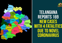 Coronavirus, Coronavirus Breaking News, Coronavirus Latest News, Coronavirus Live Updates, Coronavirus updates Live, COVID-19, India COVID 19 Cases, telangana, Telangana Corona Positive Cases, Telangana Coronavirus, Telangana Coronavirus Deaths, Total COVID 19 Cases