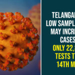 corona test, Coronavirus, coronavirus latest news, COVID-19, India COVID 19 Cases, Telangana, telangana corona tests, Telangana Coronavirus, Telangana Coronavirus Deaths, Telangana Low Sample Test, Telangana’s Low Sample Test May Increase Cases, Total COVID 19 Cases