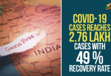 COVID-19 Cases Reaches 2.76 Lakh Cases With 49 % Recovery Rate Coronavirus Cases In India, Coronavirus Deaths In India, Coronavirus Higlights, Coronavirus In India, Coronavirus in India live updates, Coronavirus Live Updates, Coronavirus news highlights, Coronavirus outbreak, coronavirus positive cases, Coronavirus Positive Cases In India, india coronavirus cases, india coronavirus deaths,Total Corona Cases In India