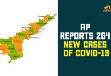 andhra pradesh, AP Corona Positive Cases, AP Coronavirus, AP COVID 19 Cases, AP Total Positive Cases, Coronavirus, Coronavirus Breaking News, coronavirus latest news, Coronavirus live updates, COVID-19, Total Corona Cases In AP
