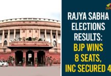 2020 Indian Rajya Sabha elections, BJP Wins 8 Rajya Sabha Seats, BJP Wins 8 Seats, INC Secured 4, Rajya Sabha Election 2020 Result, Rajya Sabha Election 2020 Result Live Update, rajya sabha elections, Rajya Sabha Elections 2020, Rajya Sabha elections Results, Rajya Sabha Elections Results 2020