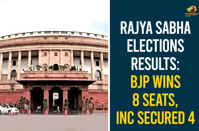2020 Indian Rajya Sabha elections, BJP Wins 8 Rajya Sabha Seats, BJP Wins 8 Seats, INC Secured 4, Rajya Sabha Election 2020 Result, Rajya Sabha Election 2020 Result Live Update, rajya sabha elections, Rajya Sabha Elections 2020, Rajya Sabha elections Results, Rajya Sabha Elections Results 2020