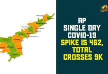 andhra pradesh, AP Corona Positive Cases, AP Coronavirus, AP COVID 19 Cases, AP Total Positive Cases, Coronavirus, Coronavirus Breaking News, coronavirus latest news, Coronavirus live updates, COVID-19, Total Corona Cases In AP