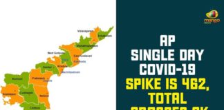 andhra pradesh, AP Corona Positive Cases, AP Coronavirus, AP COVID 19 Cases, AP Total Positive Cases, Coronavirus, Coronavirus Breaking News, coronavirus latest news, Coronavirus live updates, COVID-19, Total Corona Cases In AP