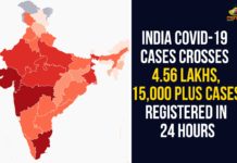 Coronavirus Cases In India, Coronavirus Deaths In India, Coronavirus Higlights, Coronavirus In India, Coronavirus in India live updates, Coronavirus Live Updates, Coronavirus news highlights, Coronavirus outbreak, coronavirus positive cases, Coronavirus Positive Cases In India, india coronavirus cases, india coronavirus deaths,Total Corona Cases In India