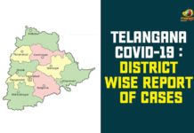 Telangana Covid-19 : District Wise Report Of Cases