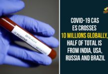 2020 coronavirus pandemic, brazil, Coronavirus, Coronavirus Cases, coronavirus latest news, Coronavirus Pandemic, Coronavirus Pandemic Live Updates, COVID 19 Cases, Covid-19 Cases Crosses 10 Millions Globally, Covid-19 Cases Global Count, India, Russia, Total COVID 19 Cases, USA