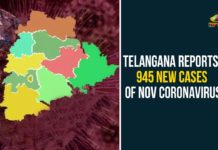 Telangana Reports 945 New Cases Of Nov Coronavirus Coronavirus, Coronavirus Breaking News, Coronavirus Latest News, COVID-19, telangana, Telangana Coronavirus, Telangana Coronavirus Cases, Telangana Coronavirus Deaths, Telangana Coronavirus New Cases, Telangana Coronavirus News, Telangana Covid-19 Updates, Telangana New Positive Cases, Total COVID 19 Cases