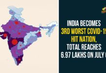 India Becomes 3rd Worst Covid-19 Hit Nation, Coronavirus Cases In India, Coronavirus Deaths In India, Coronavirus Higlights, Coronavirus In India, Coronavirus in India live updates, Coronavirus Live Updates, Coronavirus news highlights, Coronavirus outbreak, coronavirus positive cases, Coronavirus Positive Cases In India, india coronavirus cases, india coronavirus deaths,Total Corona Cases In India